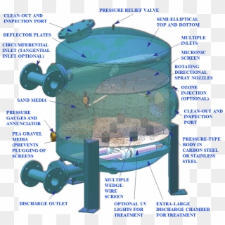 Chiller Water Treatment Sand Filter Uses Sand Or Other - Sand Filter Components Clipart