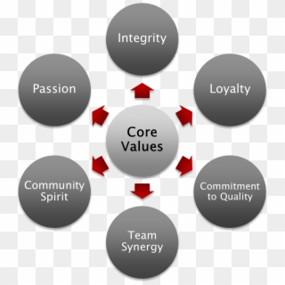 Core Values - Core Ethical Values Clipart
