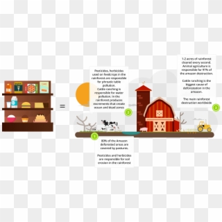 Graphic Learn More Agriculture - Illustration Clipart