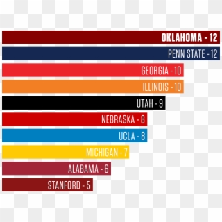 The Sooners Are Now Tied For First In The Country In - Ou National Championships Clipart