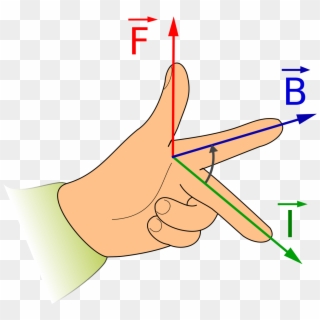 Fleming's Left Hand Rule Fbi Clipart