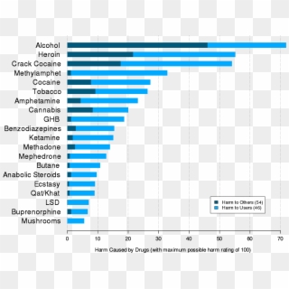 Efeitos De Curta Duração Pelo Consumo De Álcool Wikipédia, - Relative Power Of Countries Clipart