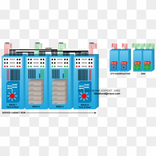 End Of Row Design - Top Of Rack Switch Clipart