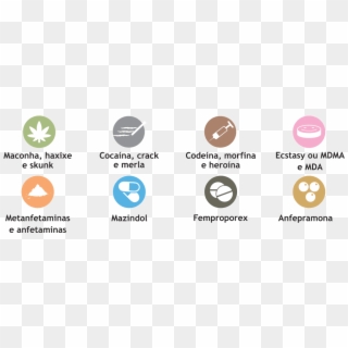 Cocaína, Maconha, Anfetaminas, Exame Toxicológico Motoristas - Drogas Detectadas No Exame Toxicológico Clipart