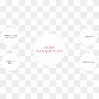 Management Txt3 - Paris Batignolles Aménagement Clipart