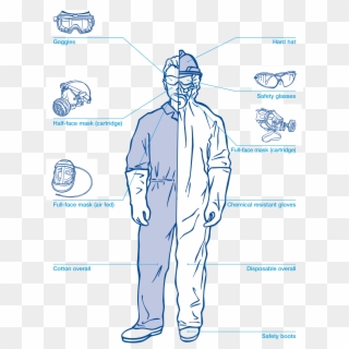The Personal Protective Equipment That You Will Need - Poster Clipart