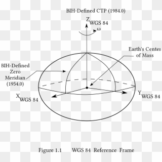 Wgs 84 Reference Frame - World Geodetic System Clipart