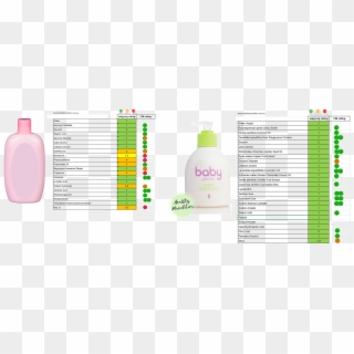 And A Snapshot Of The Baby Lotions - Plastic Bottle Clipart