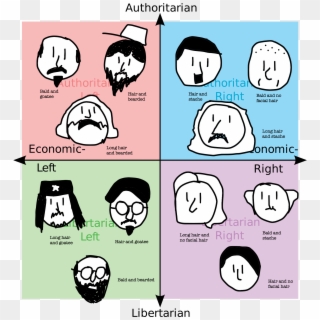 Politicalcompassmemes - Game Of Thrones Political Compass Clipart