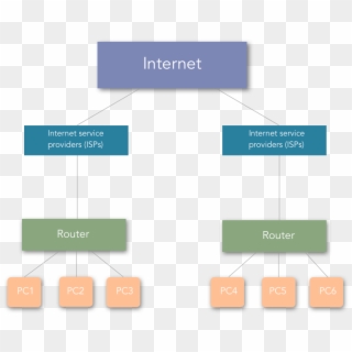 The Internet Is A Kind Of Computer Network - Internet In Computer Networks Clipart