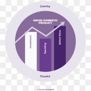 Gross Domestic Product Definition Clipart