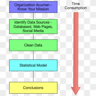 Data-driven Decision Making - Data For Decision Making Clipart