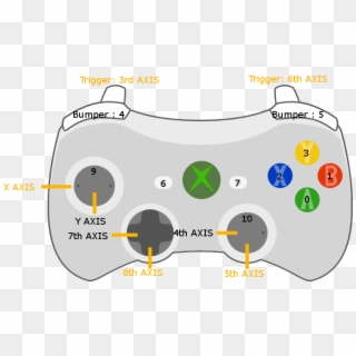 In Our First Post I Wanted To Write A Bit About Inputs - Xbox One Unity Controller Clipart