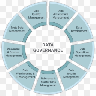 Data Governance Clipart