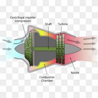 Centrifugal Turbine Engine - Simple Gas Turbine Engine Clipart