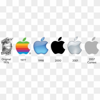 Since Then The Only Real Changes To The Logo Have Been - Evolution Of Apple Clipart