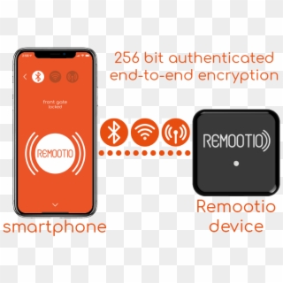 When It Comes To Devices That Can Open And Monitor - Mobile Phone Clipart