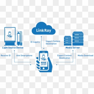 Linkray™ System Configuration - Link Ray Panasonic Clipart