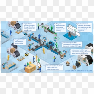 Blueprint For The Factory Of The Future Infographic - Factory Blueprint Clipart