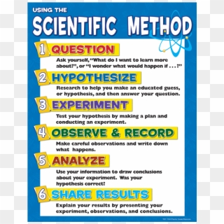 Tcr7704 Scientific Method Chart Image - Scientific Method Clipart