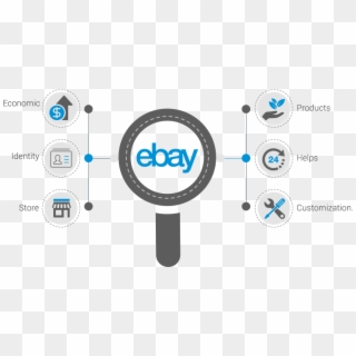 Ebay Store Development India - Gemalto Clipart