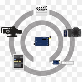 Acn Ambient Communication Network - Camera Lens Clipart