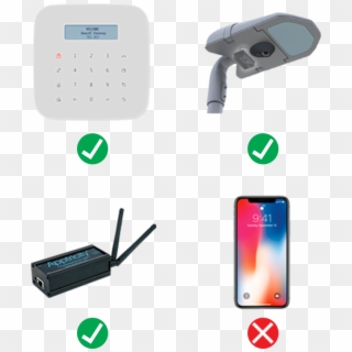 Iot Devices - Gadget Clipart
