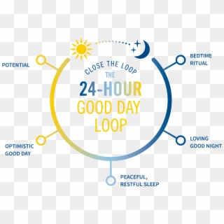 The 24-hour Good Day Loop Is Complete When A Loving - 24 Hour Day And Night Clipart