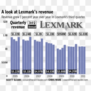 Lexmark Clipart