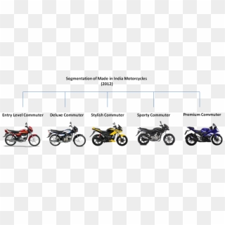 Mar 13, - Motorcycle Segments In India Clipart