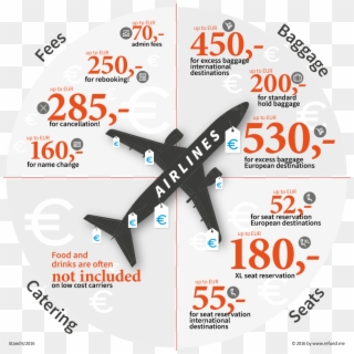 To See How Extra Costs Add Up On Different Airlines, - Label Clipart
