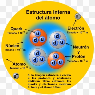 Estructura Nuclear Del Atomo Clipart