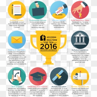 Download Top Ten 2016 Accomplishments Infographic Png - Arizona Association Of Realtors Clipart