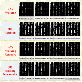 Shows The Gait Spectra Of A Participant Walking, Running, - Electronics Clipart