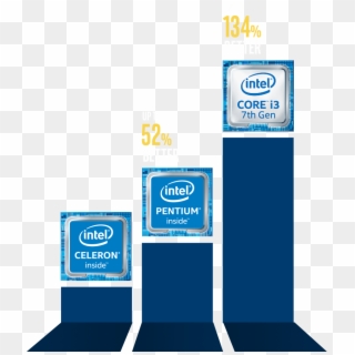 Elevate Your Performance With Intel ® 7 Th Gen Processors - Intel Clipart