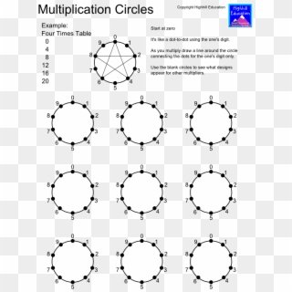 Those Are The Numbers To Use For The Circle Dot To - Times Table Circle Pattern Clipart
