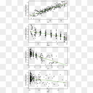 Component Residual Plots For The Linear Regression - Plot Clipart