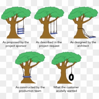 A Sequence Of Images Of A Tree With A Swing Slowly Clipart