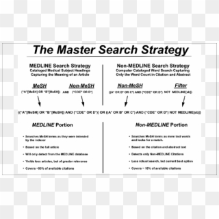 Overview Of The Master Search Strategy - Seal Maker Clipart