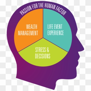 Passion For The Human Factor - Poster Clipart