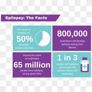 In Australia, Around 250,000 People Are Currently Diagnosed - Epilepsy Australia Clipart