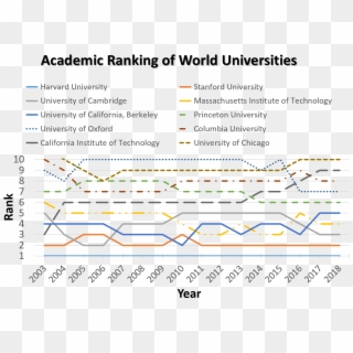 Academic Ranking Of World Universities - Academic Ranking Of World Universities 2018 Clipart