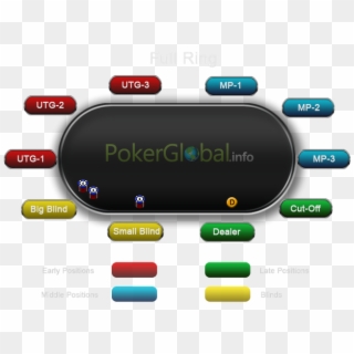 Poker Table With Chips And Positions Fr Eng - 6 Max Poker Positions Clipart