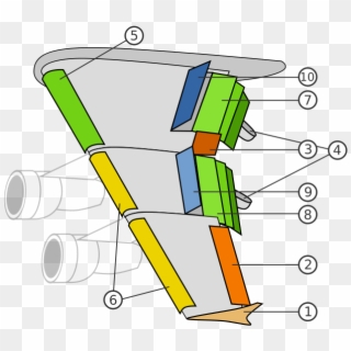 Airplane Wing Spoilers 5 - Parts Of An Airplane Wing Clipart