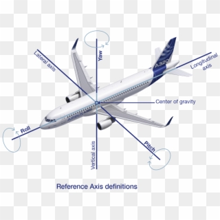 6 - 4 - 4 - 1 - Longitudinal, Lateral And Directional - A321 Neo Overwing Exit Clipart
