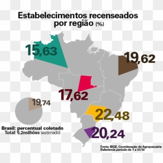 #pracegover Mapa Do Brasil Com Percentual Dos Estabelecimentos - Brazil Map Clipart