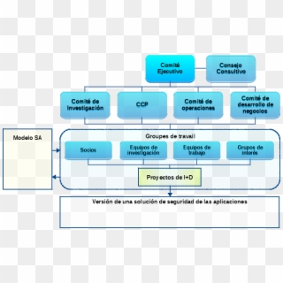 Estructura Organizativa Cogentas - Research And Development Organisation Structure Clipart