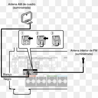 Uso De La Antena Am De Cuadro - Make Fm Loop Antenna Clipart