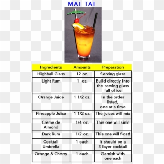 The Mai Tai Cocktail Was Created In 1945 By Victor - Cocktails Recipes Long Island Iced Tea Clipart