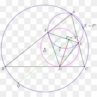 Diagram - Circle Clipart